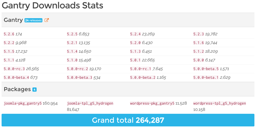 GitHub Stats