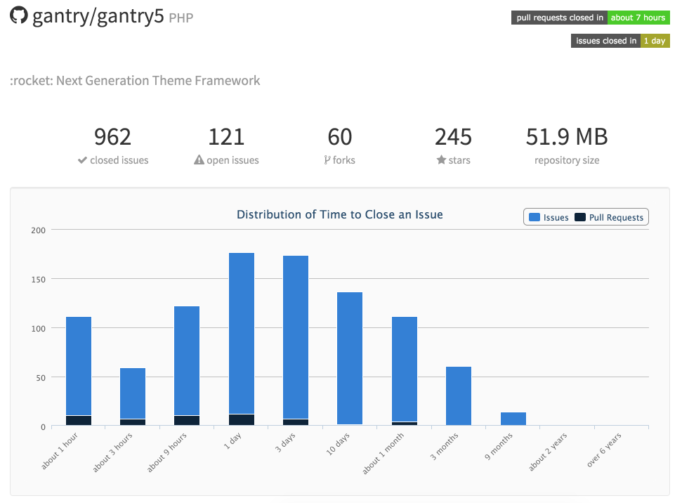 GitHub Stats